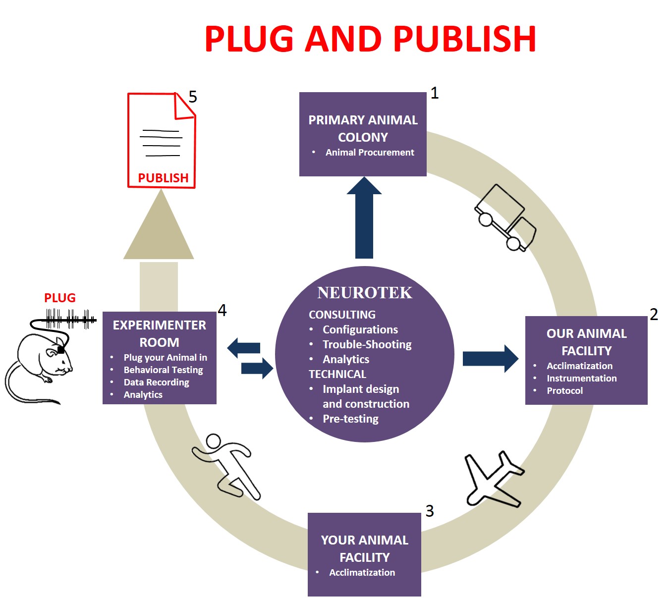 PLUGPUB